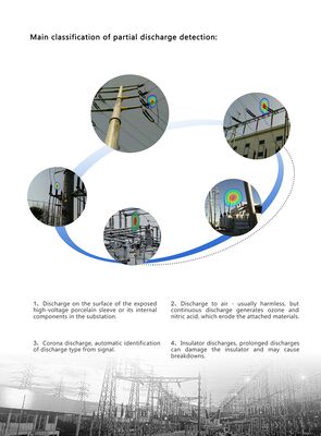 HFD-V100 উচ্চ সংবেদনশীলতা 96kHz অতিস্বনক শাব্দ চিত্র ক্যামেরা সাউন্ড ভিজ্যুয়ালাইজেশন ডিটেক্টর